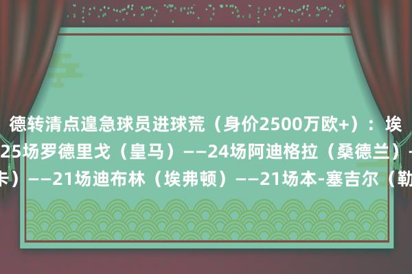德转清点遑急球员进球荒（身价2500万欧+）：埃文-弗格森（罗马）——25场罗德里戈（皇马）——24场阿迪格拉（桑德兰）——23场伊兰加（纽卡）——21场迪布林（埃弗顿）——21场本-塞吉尔（勒沃库森）——19场马杜埃凯（阿森纳）——16场佐利斯（布鲁日）——16场努萨（莱比锡）——16场吉滕斯（切尔西）——15场    体育最新信息